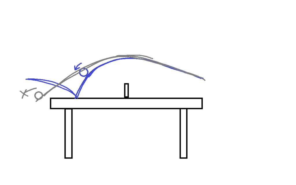 中国理論 卓球 回転量を上げる練習方法 たこブログ
